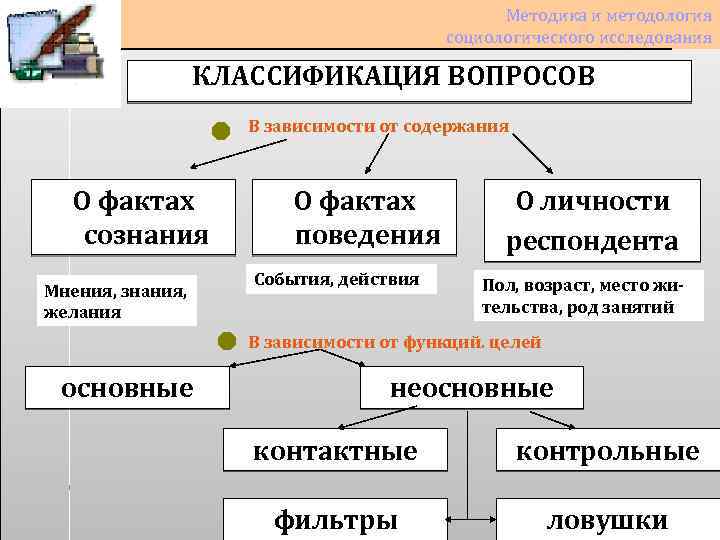 Методика и методология социологического исследования КЛАССИФИКАЦИЯ ВОПРОСОВ В зависимости от содержания О фактах сознания