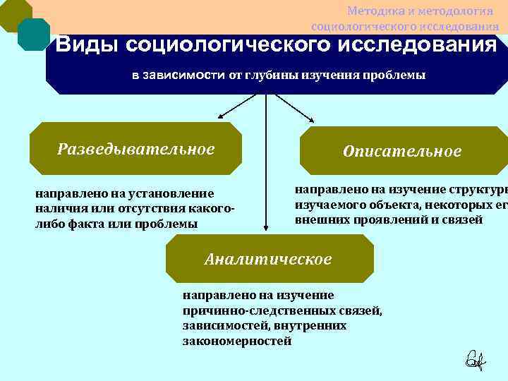 Разведывательное описательное аналитическое исследования