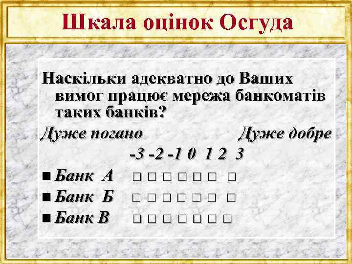 Шкала оцінок Осгуда Наскільки адекватно до Ваших вимог працює мережа банкоматів таких банків? Дуже