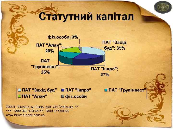 Статутний капітал 79001, Україна, м. Львів, вул. Січ. Стрільців, 11 тел. +380 322 123