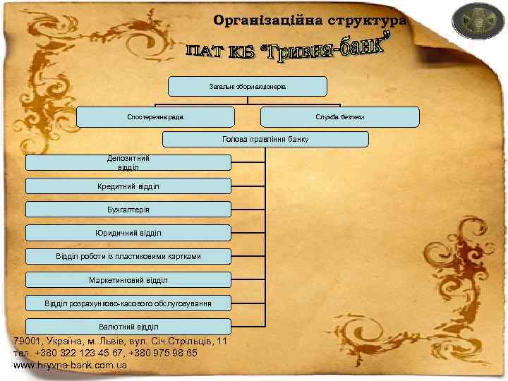 Організаційна структура Загальні збори акціонерів Спостережна рада Служба безпеки Голова правління банку Депозитний відділ