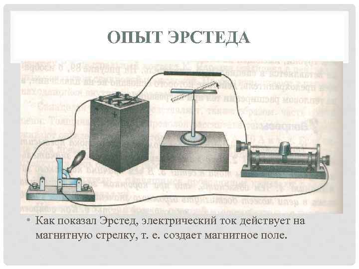 С какой целью ставились опыты изображенные на рисунках