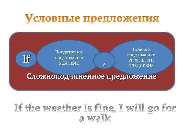If Придаточное предложение УСЛОВИЕ , Главное предложение РЕЗУЛЬТАТ, СЛЕДСТВИЕ Сложноподчиненное предложение 