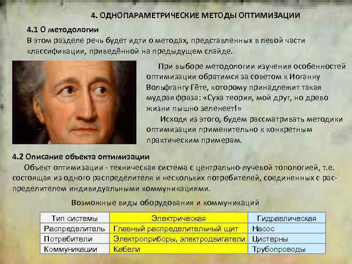4. ОДНОПАРАМЕТРИЧЕСКИЕ МЕТОДЫ ОПТИМИЗАЦИИ 2 4. 1 О методологии В этом разделе речь будет