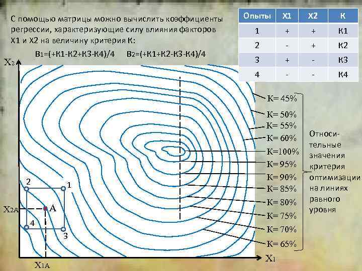 2 В 1=(+К 1 -К 2+К 3 -К 4)/4 В 2=(+К 1+К 2 -К