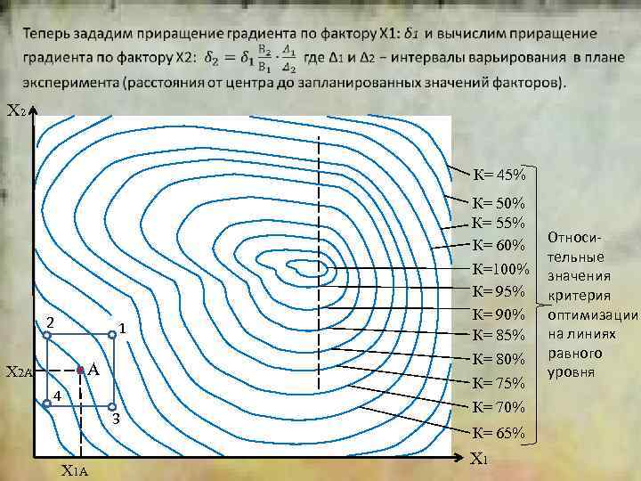 2 X 2 К= 45% К= 8 К= 7 К= 6 К= 5 К=