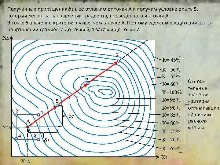 2 Полученные приращения δ 1 и δ 2 отложим от точки А и получим
