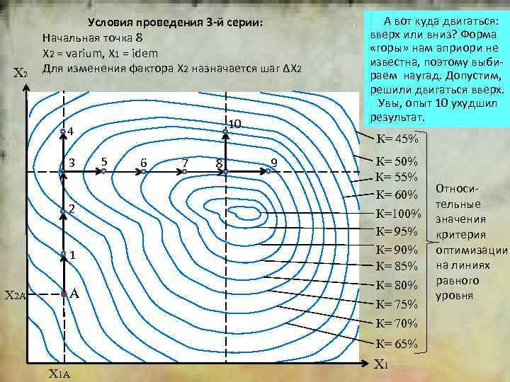 X 2 Условия проведения 3 -й серии: Начальная точка 8 Х 2 = varium,