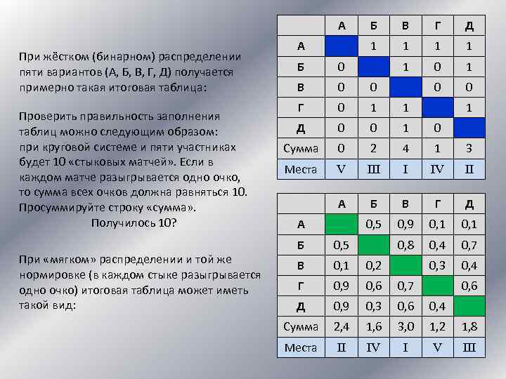 Система 4 5 вариантов 5. Бинарное распределение. Таблицы при круговой системе. Тест парные сравнения. Круговая система для 5 участников.