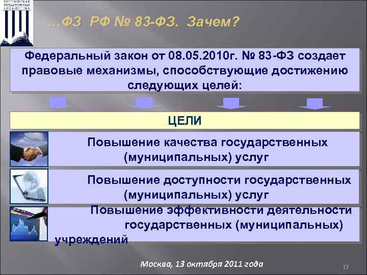 …ФЗ РФ № 83 -ФЗ. Зачем? Федеральный закон от 08. 05. 2010 г. №