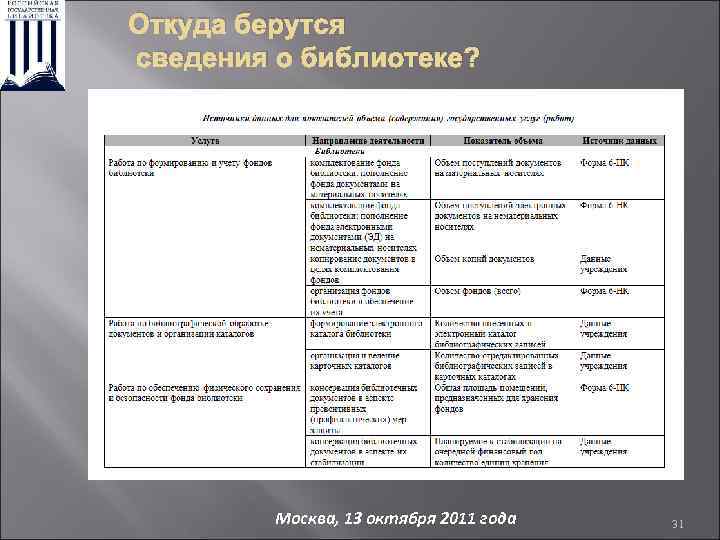 Откуда берутся сведения о библиотеке? Москва, 13 октября 2011 года 31 