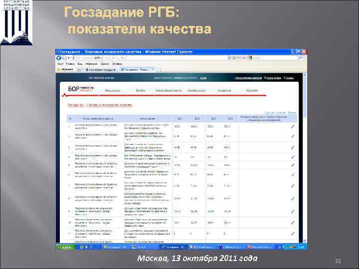 Госзадание РГБ: показатели качества Москва, 13 октября 2011 года 32 