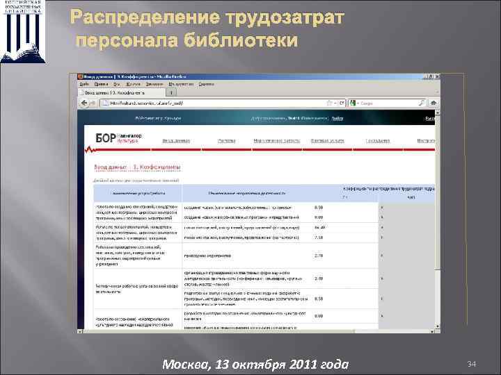 Распределение трудозатрат персонала библиотеки Москва, 13 октября 2011 года 34 