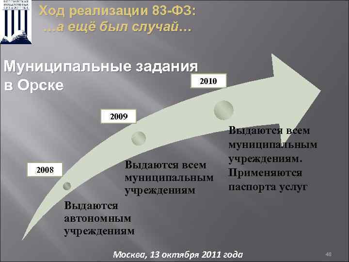 Ход реализации 83 -ФЗ: …а ещё был случай… Муниципальные задания 2010 в Орске 2009