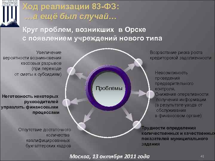 Ход реализации 83 -ФЗ: …а ещё был случай… Круг проблем, возникших в Орске с