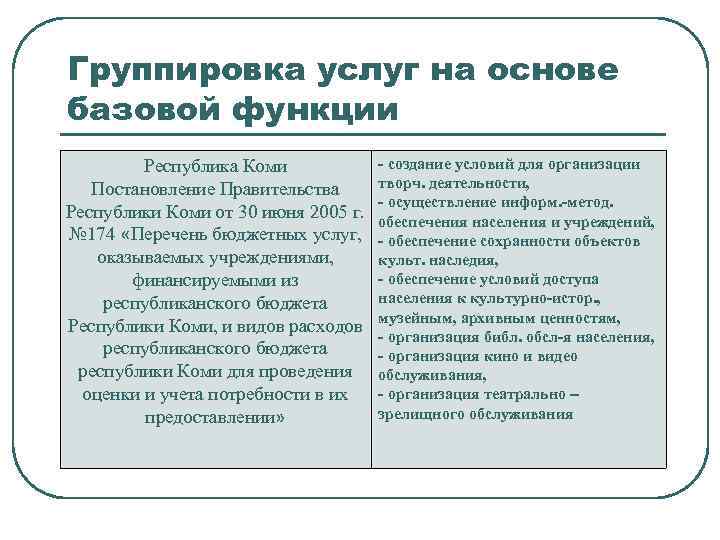 Группировка услуг на основе базовой функции Республика Коми Постановление Правительства Республики Коми от 30