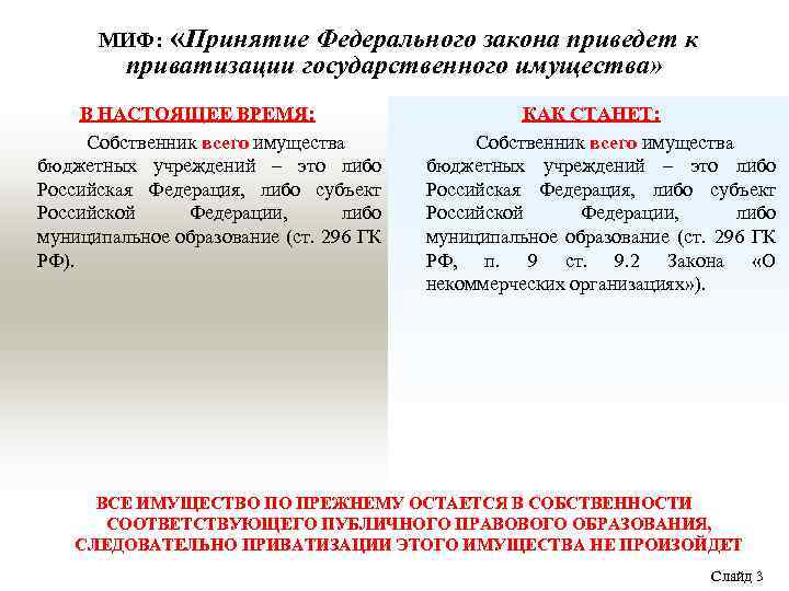 МИФ: «Принятие Федерального закона приведет к приватизации государственного имущества» В НАСТОЯЩЕЕ ВРЕМЯ: Собственник всего