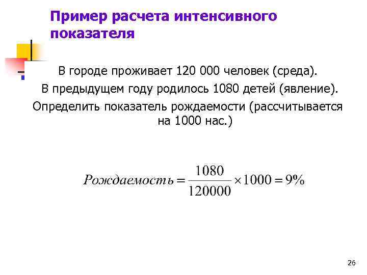 Рождаемость на 1000