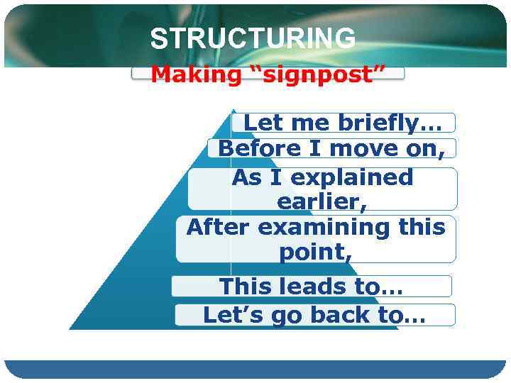 STRUCTURING Let me briefly… Before I move on, As I explained earlier, After examining