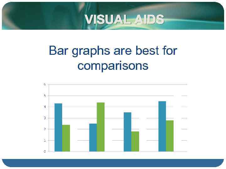 VISUAL AIDS Bar graphs are best for comparisons 