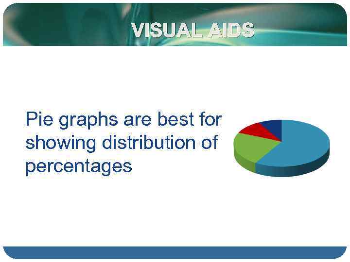 VISUAL AIDS Pie graphs are best for showing distribution of percentages 