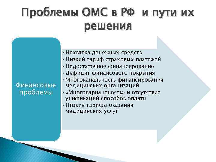 Проблемы ОМС в РФ и пути их решения • Нехватка денежных средств • Низкий