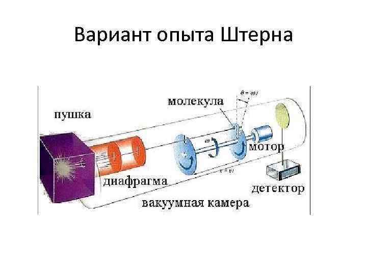 Вариант опыта Штерна 