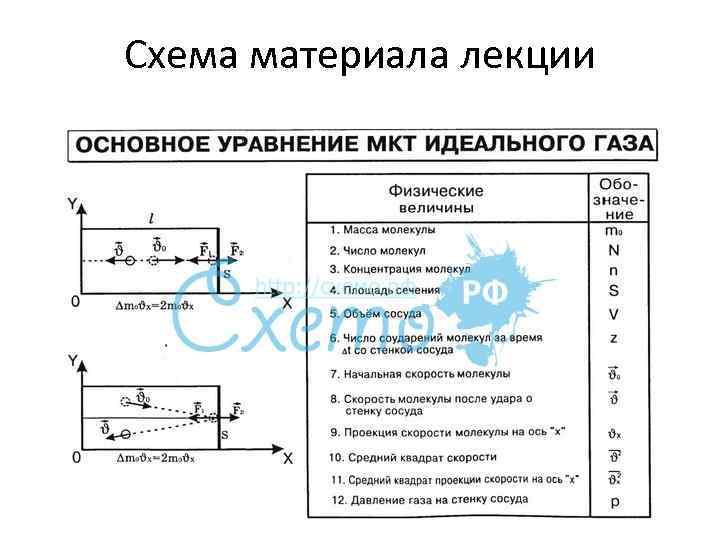 Схема материала лекции 