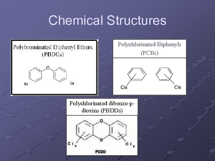 Chemical Structures Polychlorinated Biphenyls (PCBs) Polychlorinated dibenzo-pdioxins (PBDDs) 