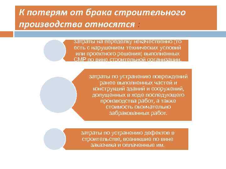 К потерям от брака строительного производства относятся : затраты на переделку некачественно (то есть