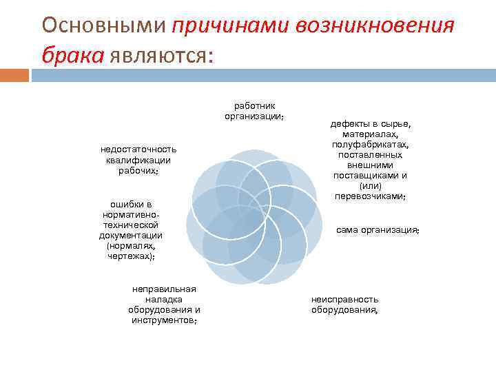 Основными причинами возникновения брака являются: работник организации; недостаточность квалификации рабочих; ошибки в нормативнотехнической документации