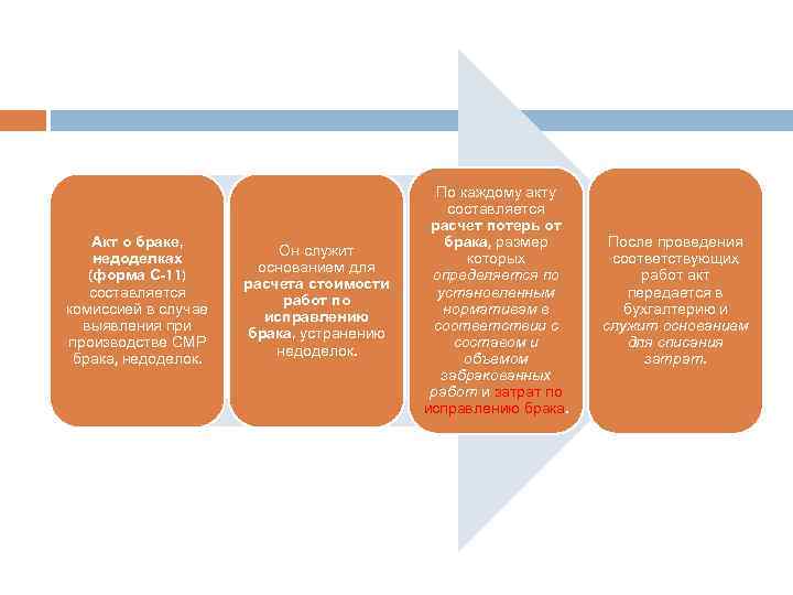Акт о браке, недоделках (форма С-11) составляется комиссией в случае выявления при производстве СМР