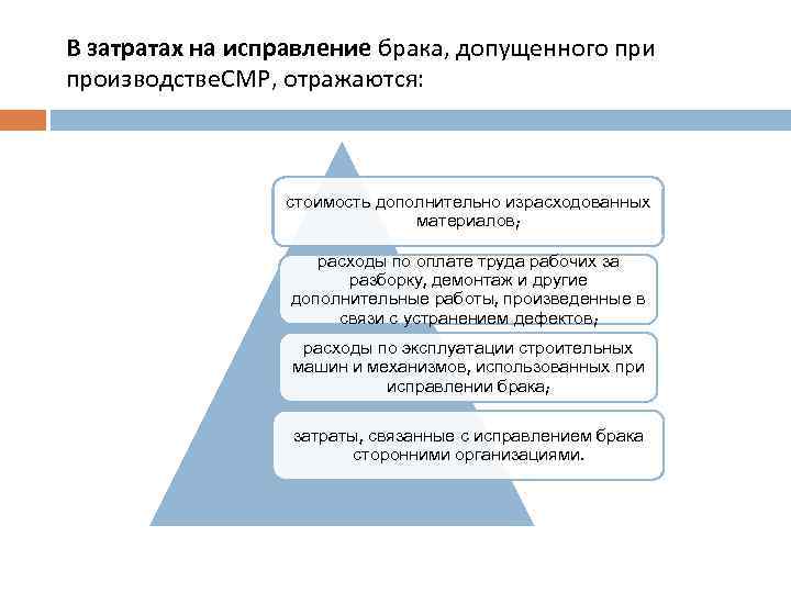 В затратах на исправление брака, допущенного при производстве. СМР, отражаются: стоимость дополнительно израсходованных материалов;