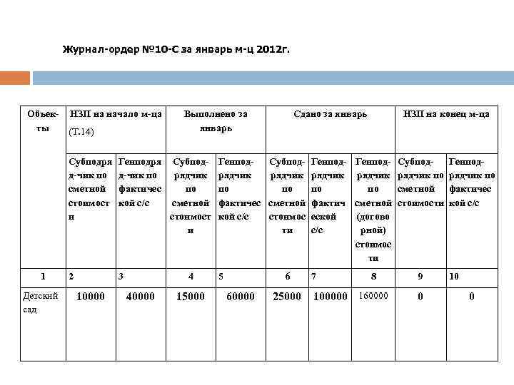 Журнал ордер 6 образец