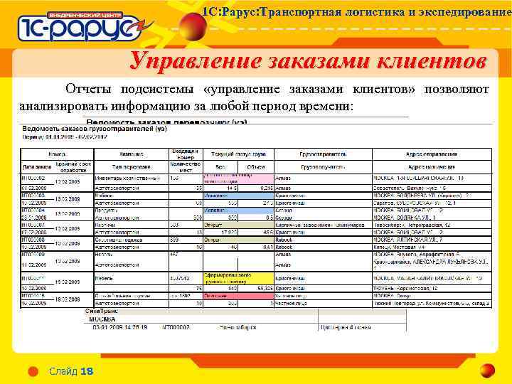 1 С: Рарус: Транспортная логистика и экспедирование Управление заказами клиентов Отчеты подсистемы «управление заказами