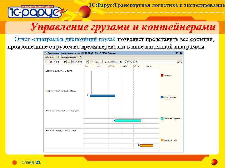 1 С: Рарус: Транспортная логистика и экспедирование Управление грузами и контейнерами Отчет «диаграмма диспозиции