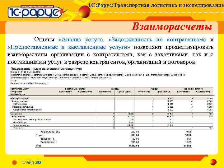 1 С: Рарус: Транспортная логистика и экспедирование Взаиморасчеты Отчеты «Анализ услуг» , «Задолженность по