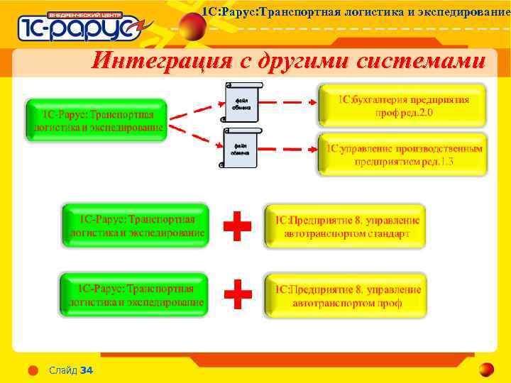 1с рарус интеграционные проекты