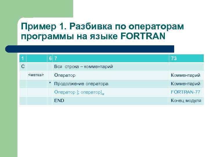 Пример 1. Разбивка по операторам программы на языке FORTRAN 1 6 7 С 73