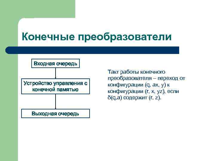 Конечные преобразователи Входная очередь Устройство управления с конечной памятью Выходная очередь Такт работы конечного