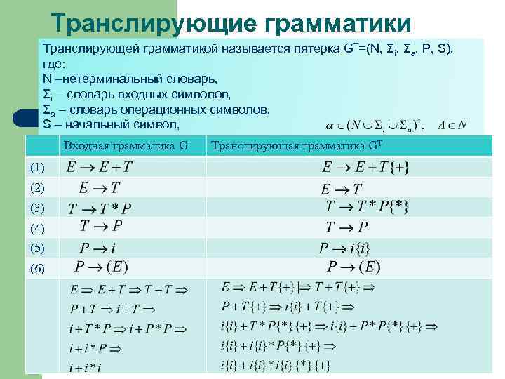Транслирующие грамматики Транслирующей грамматикой называется пятерка GT=(N, Σi, Σa, P, S), где: N –нетерминальный