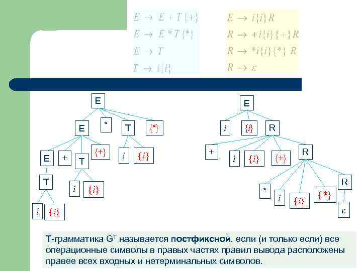 E * E E T i {i} + T i E {+} {i} T