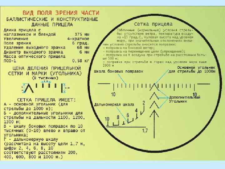 Прицельная дальность стрельбы