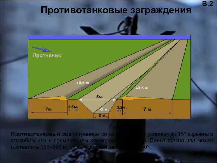 Противотанковые заграждения В. 2 Противотанковый ров устраивается на местности с уклоном до 15° взрывным