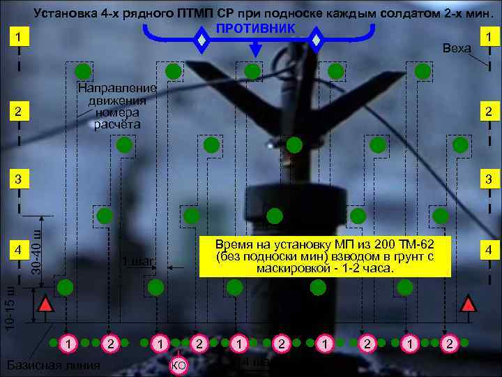 Установка 4 -х рядного ПТМП СР при подноске каждым солдатом 2 -х мин. ПРОТИВНИК