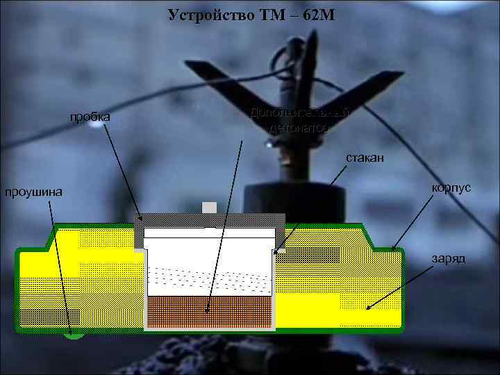 Устройство ТМ – 62 М пробка Дополнительный детонатор стакан проушина корпус заряд 