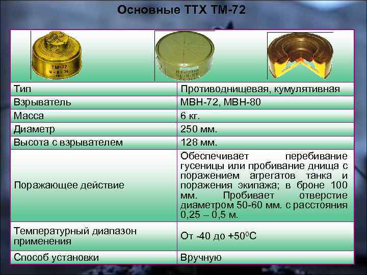 Основные ТТХ ТМ-72 Тип Взрыватель Масса Диаметр Высота с взрывателем Поражающее действие Противоднищевая, кумулятивная