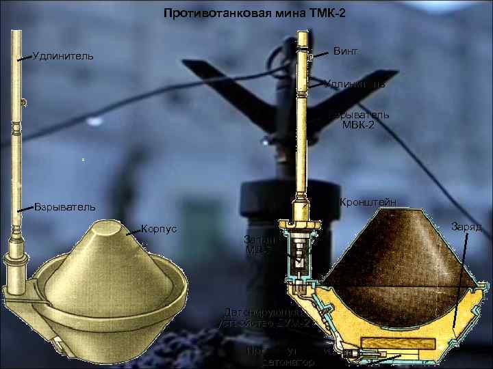 Противотанковая мина ТМК-2 Винт Удлинитель Взрыватель МВК-2 Кронштейн Взрыватель Корпус Запал МД-7 Детонирующее устройство