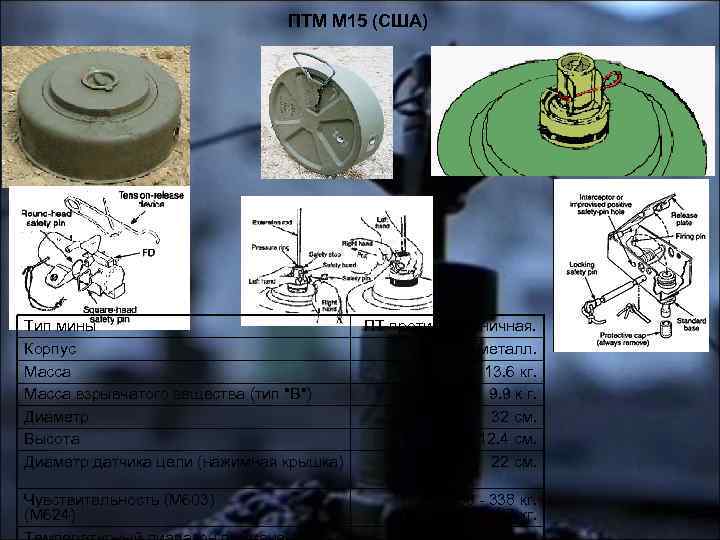 ПТМ М 15 (США) Тип мины Корпус Масса взрывчатого вещества (тип "В") Диаметр Высота