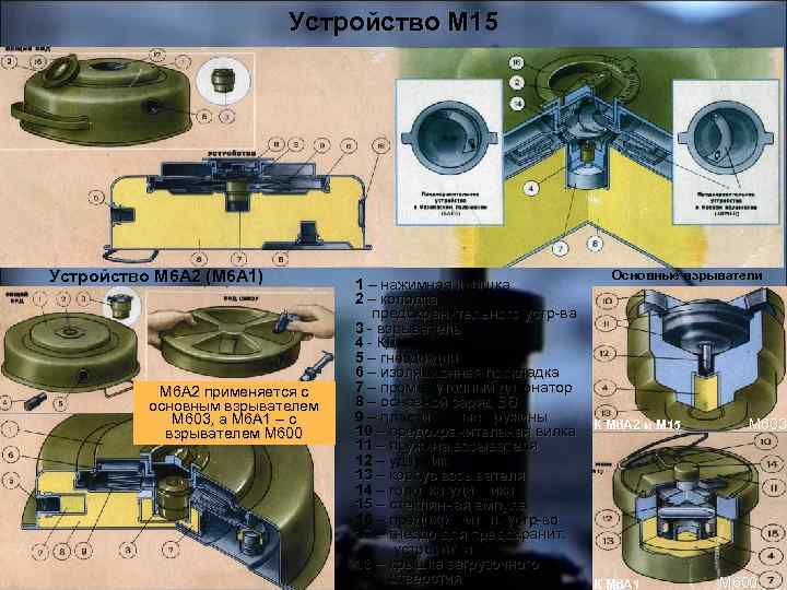 Устройство М 15 Устройство М 6 А 2 (М 6 А 1) М 6